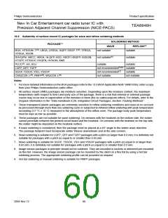 浏览型号TEA6848H的Datasheet PDF文件第60页