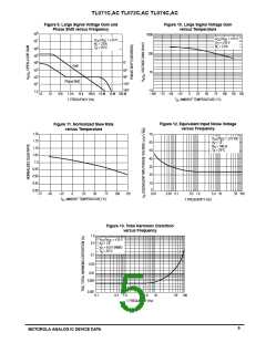 浏览型号TL074CN的Datasheet PDF文件第5页