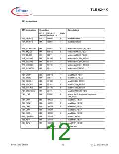 浏览型号TLE6244X的Datasheet PDF文件第12页