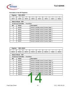 浏览型号TLE6244X的Datasheet PDF文件第14页