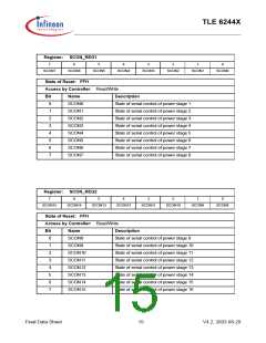 浏览型号TLE6244X的Datasheet PDF文件第15页