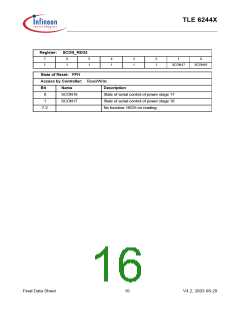 浏览型号TLE6244X的Datasheet PDF文件第16页