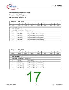 浏览型号TLE6244X的Datasheet PDF文件第17页