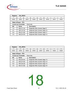 浏览型号TLE6244X的Datasheet PDF文件第18页