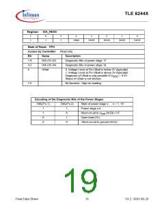 浏览型号TLE6244X的Datasheet PDF文件第19页