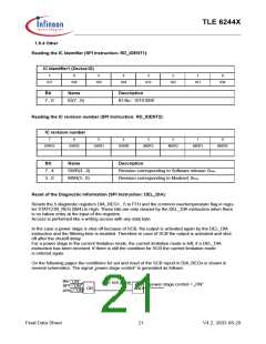 浏览型号TLE6244X的Datasheet PDF文件第21页