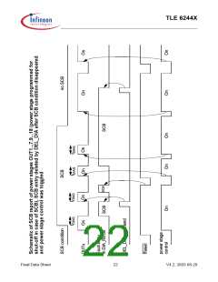 浏览型号TLE6244X的Datasheet PDF文件第22页