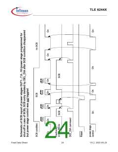 浏览型号TLE6244X的Datasheet PDF文件第24页