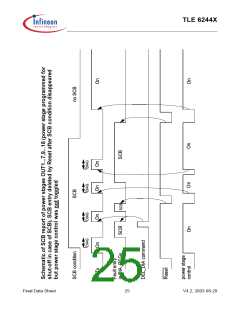 浏览型号TLE6244X的Datasheet PDF文件第25页