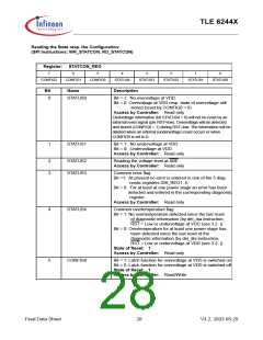 浏览型号TLE6244X的Datasheet PDF文件第28页