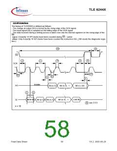 浏览型号TLE6244X的Datasheet PDF文件第58页