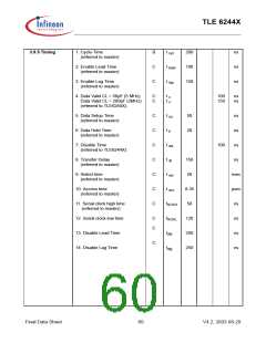 浏览型号TLE6244X的Datasheet PDF文件第60页