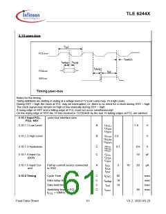 浏览型号TLE6244X的Datasheet PDF文件第61页