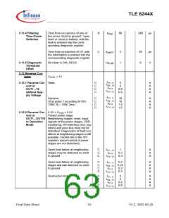 浏览型号TLE6244X的Datasheet PDF文件第63页