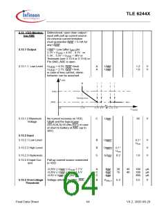 浏览型号TLE6244X的Datasheet PDF文件第64页