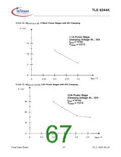 浏览型号TLE6244X的Datasheet PDF文件第67页