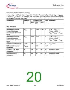 浏览型号TLE6250GV33的Datasheet PDF文件第20页