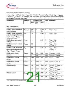 浏览型号TLE6250GV33的Datasheet PDF文件第21页