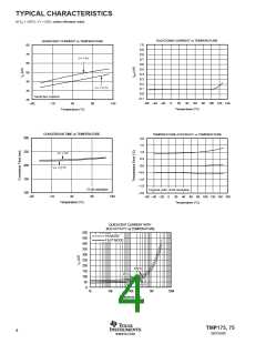 浏览型号TMP75的Datasheet PDF文件第4页