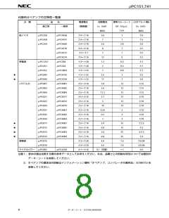 浏览型号UPC458的Datasheet PDF文件第8页