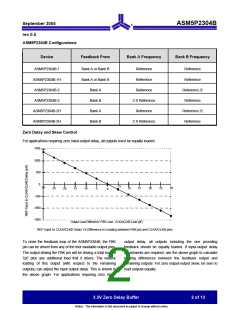 浏览型号ASM5P2304BG-2-08-ST的Datasheet PDF文件第2页