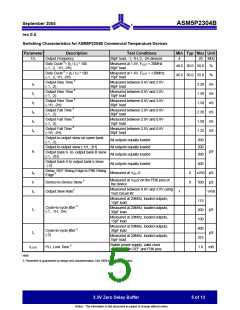 浏览型号ASM5P2304BG-2-08-ST的Datasheet PDF文件第5页