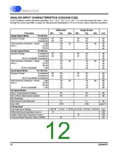 浏览型号CS42448-DQZ的Datasheet PDF文件第12页