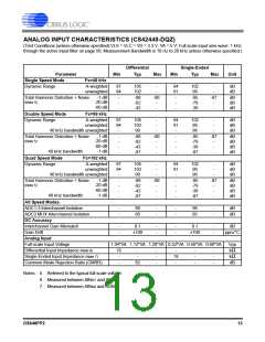 浏览型号CS42448-DQZ的Datasheet PDF文件第13页