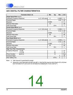 浏览型号CS42448-DQZ的Datasheet PDF文件第14页