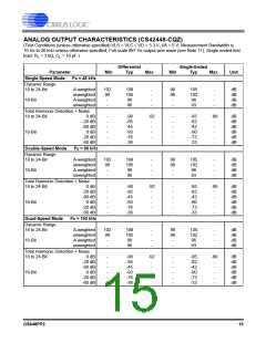浏览型号CS42448-DQZ的Datasheet PDF文件第15页