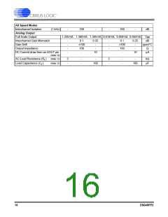 浏览型号CS42448-DQZ的Datasheet PDF文件第16页