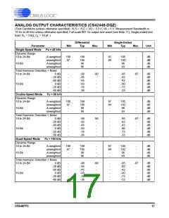 浏览型号CS42448-DQZ的Datasheet PDF文件第17页