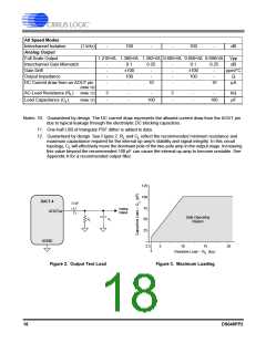 浏览型号CS42448-DQZ的Datasheet PDF文件第18页