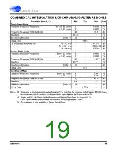 浏览型号CS42448-DQZ的Datasheet PDF文件第19页