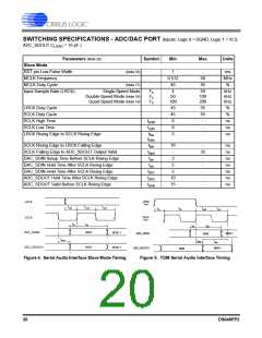 浏览型号CS42448-DQZ的Datasheet PDF文件第20页