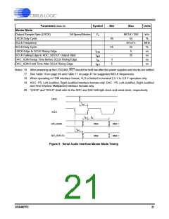 浏览型号CS42448-DQZ的Datasheet PDF文件第21页