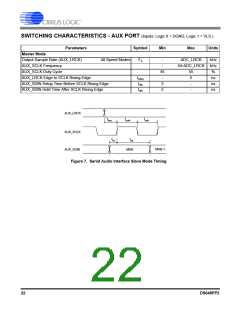 浏览型号CS42448-DQZ的Datasheet PDF文件第22页