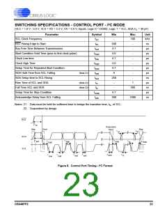 浏览型号CS42448-DQZ的Datasheet PDF文件第23页