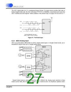 浏览型号CS42448-DQZ的Datasheet PDF文件第27页