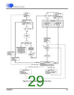 浏览型号CS42448-DQZ的Datasheet PDF文件第29页