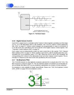 浏览型号CS42448-DQZ的Datasheet PDF文件第31页