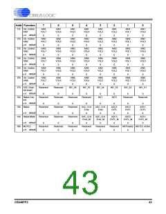 浏览型号CS42448-DQZ的Datasheet PDF文件第43页