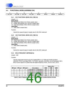 浏览型号CS42448-DQZ的Datasheet PDF文件第46页
