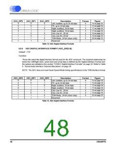浏览型号CS42448-DQZ的Datasheet PDF文件第48页