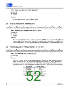 浏览型号CS42448-DQZ的Datasheet PDF文件第52页