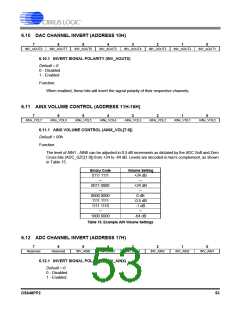 浏览型号CS42448-DQZ的Datasheet PDF文件第53页