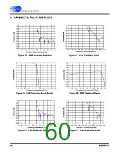 浏览型号CS42448-DQZ的Datasheet PDF文件第60页