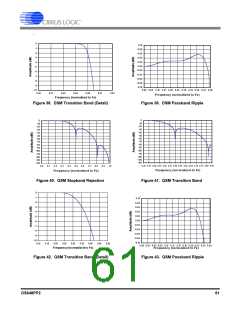 浏览型号CS42448-DQZ的Datasheet PDF文件第61页