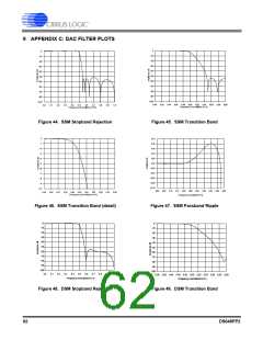 浏览型号CS42448-DQZ的Datasheet PDF文件第62页