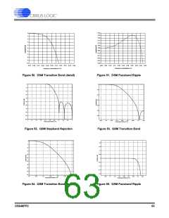 浏览型号CS42448-DQZ的Datasheet PDF文件第63页